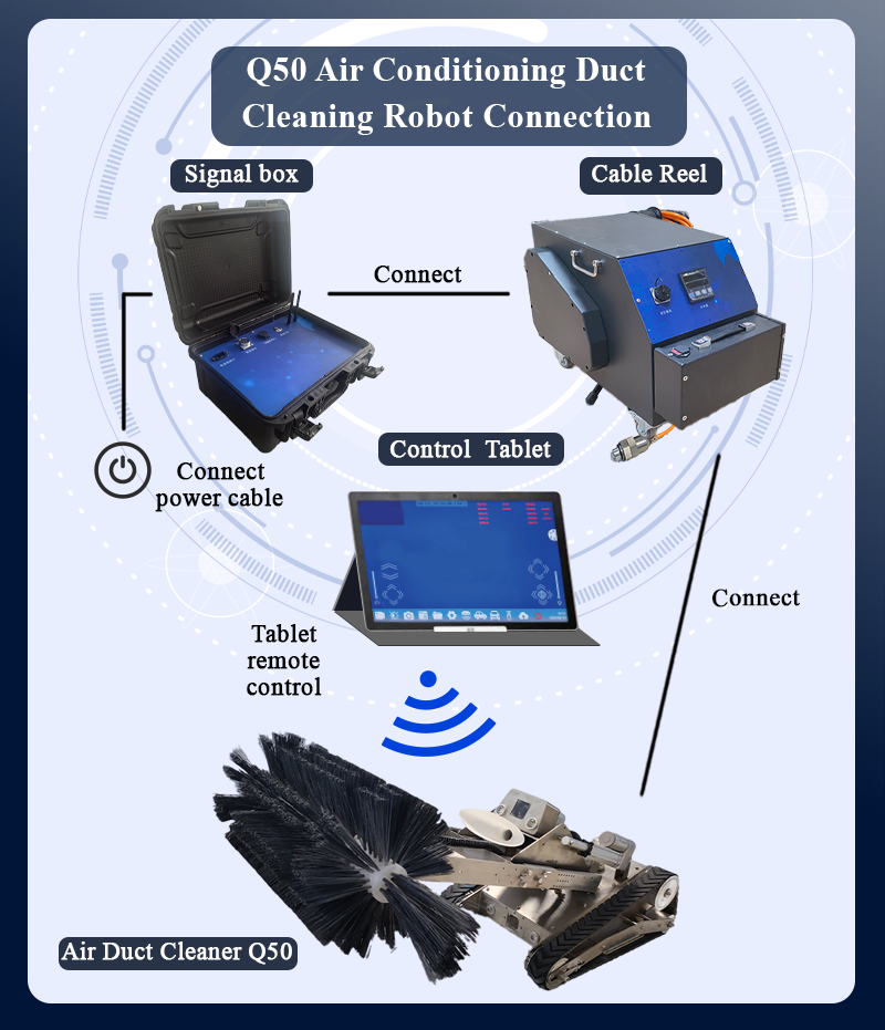 Q50 operation process shows how to use this Q50 ac vent and duct clenaer.png