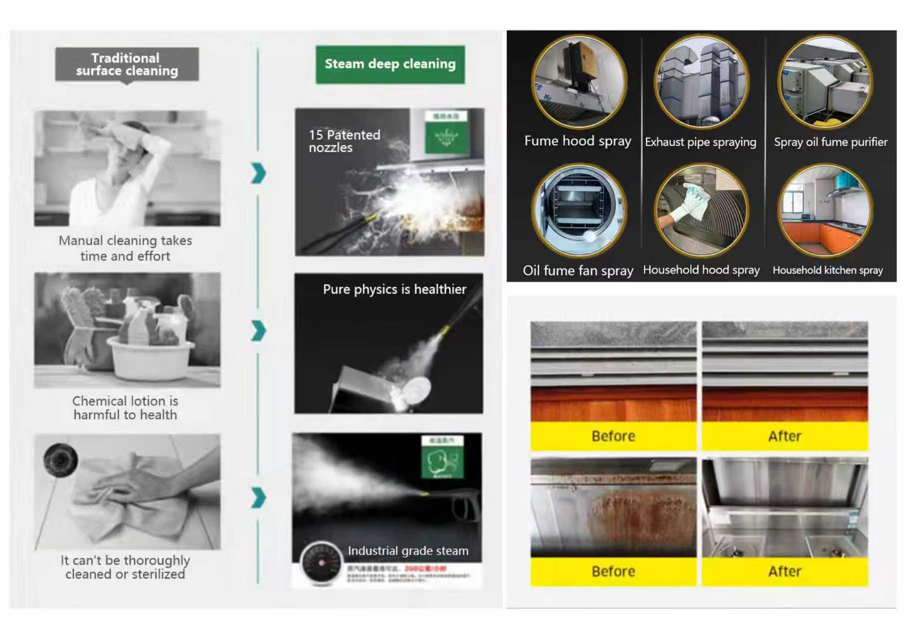 Cleaning pain points, contrast and applications.jpg P24 can soften grease to clean better and save time.jpg