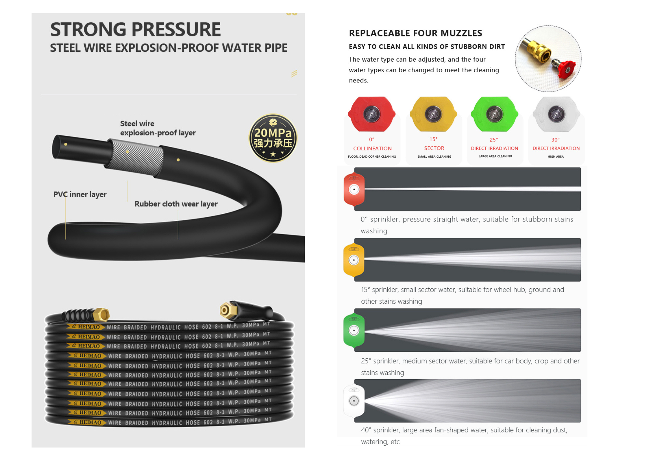 different sizes of nozzle and soft pipe.png different sizes of nozzle(0°,15°,25° and40°) and soft pipe.png