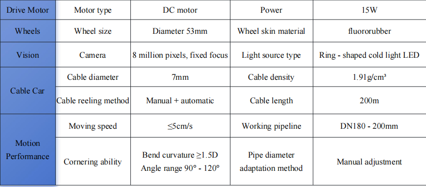 Parameter2.png Parameter2 of cable reels and others.png