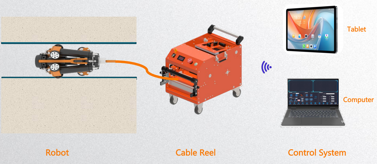 Whole kits.png The kit includes robot, cable reel and control system.png