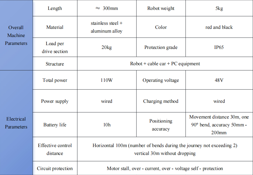 Parameter1.png Parameter1 of robot.png