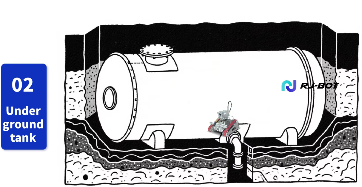 S6 robot cleaning in underground tank S6 can be used in underground tank