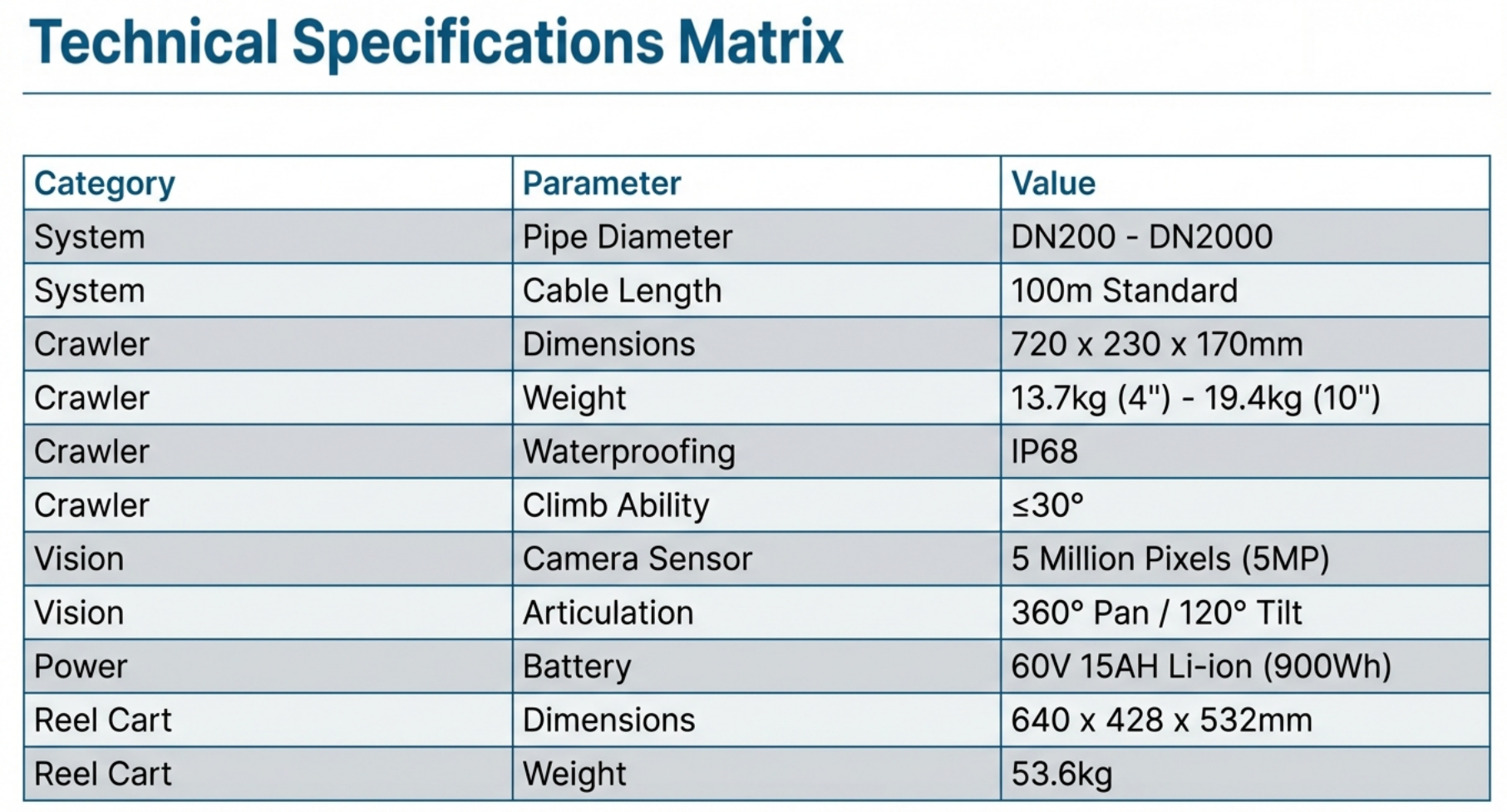 K20 Crawler Side Profile - Robust Industrial Design.png Side view of the K20 crawler showing its stainless steel lifting handle, rugged 6-wheel drive system, and high-clearance chassis.