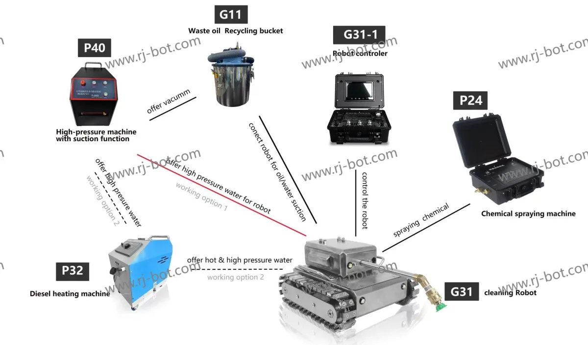 kitchen cleaning machine robotic solutions for duct cleaning