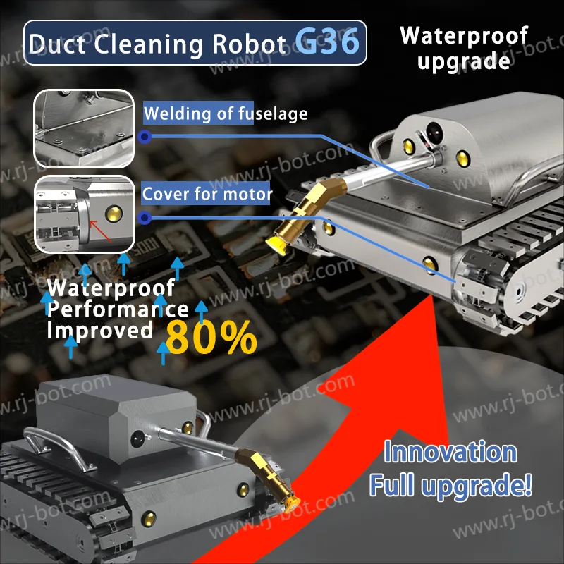 G36 duct robot detachable lens wiper scraping grease Self-cleaning Camera: Rotatable Wiper Design