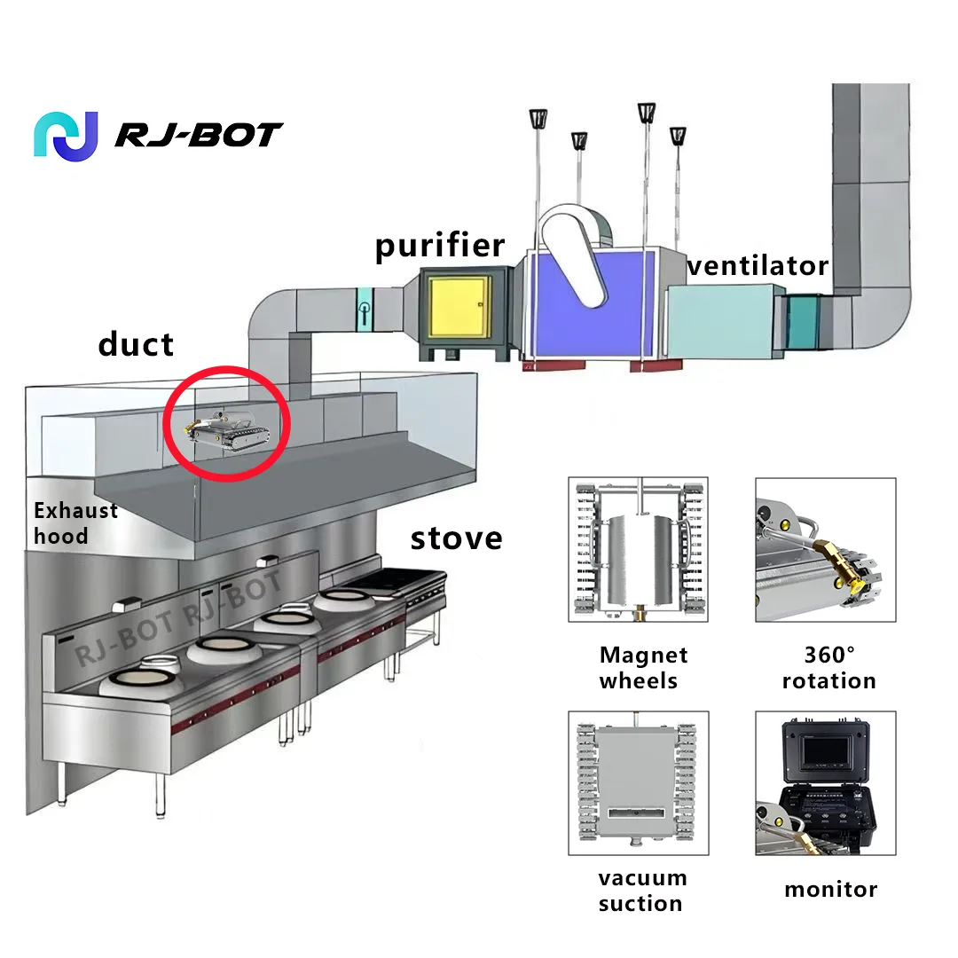 G36 robot location in real kitchen.png The location of G36 robot is in kitchen duct.png