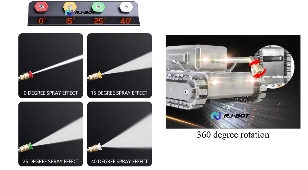 G36 basic functions 2.png G36 360 degree rotation and different sizes of nozzles.png